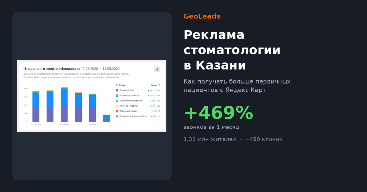 Реклама стоматологии в Казани