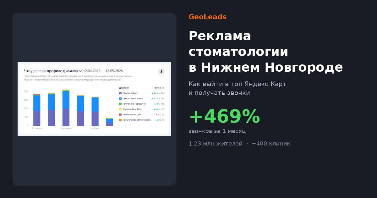 Реклама стоматологии в Нижнем Новгороде