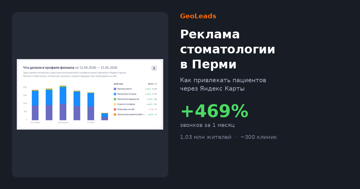 Реклама стоматологии в Перми