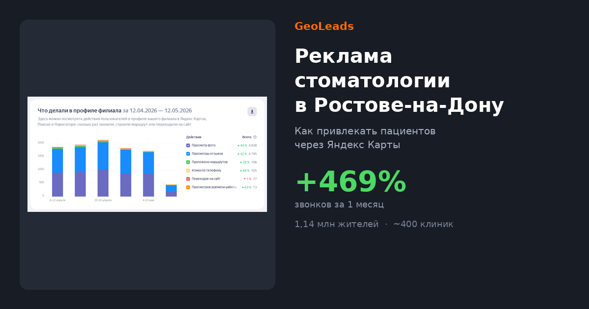 Реклама стоматологии в Ростове-на-Дону