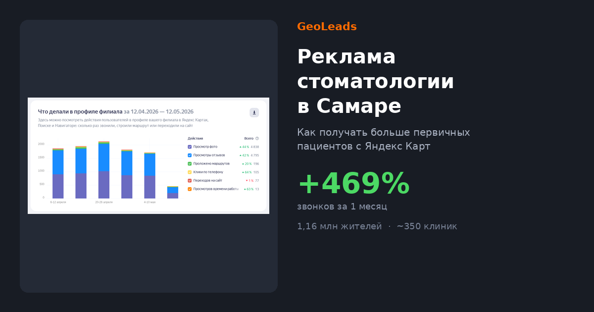 Реклама стоматологии в Самаре
