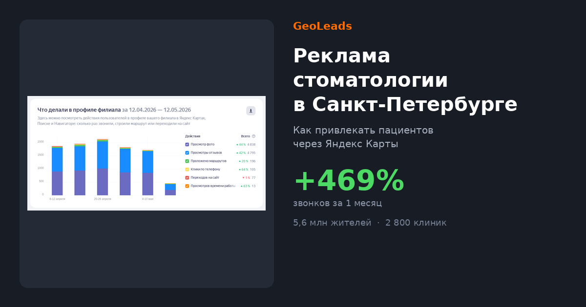 Реклама стоматологии в Санкт-Петербурге