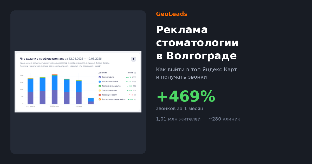 Реклама стоматологии в Волгограде