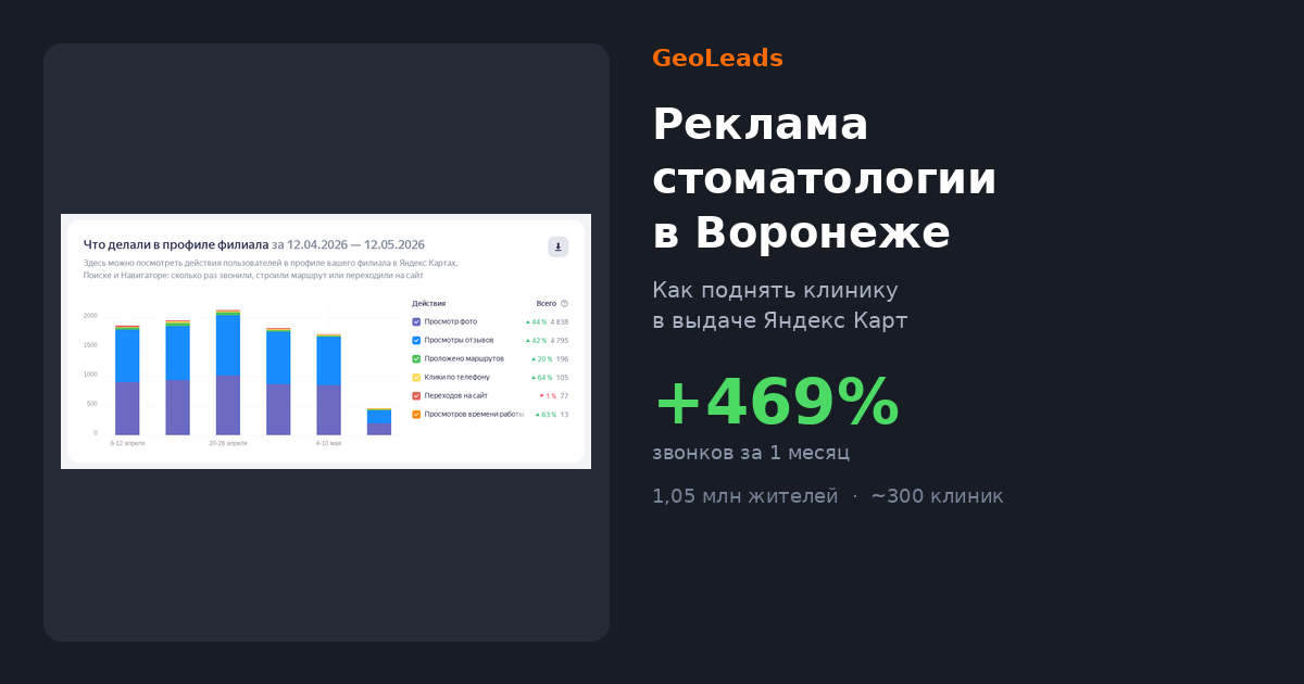 Реклама стоматологии в Воронеже