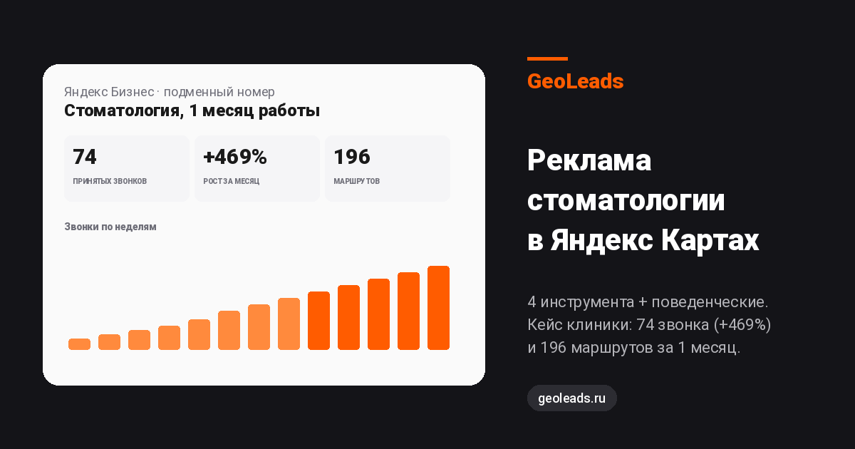 Реклама стоматологии в Яндекс Картах: 4 инструмента и кейс клиники