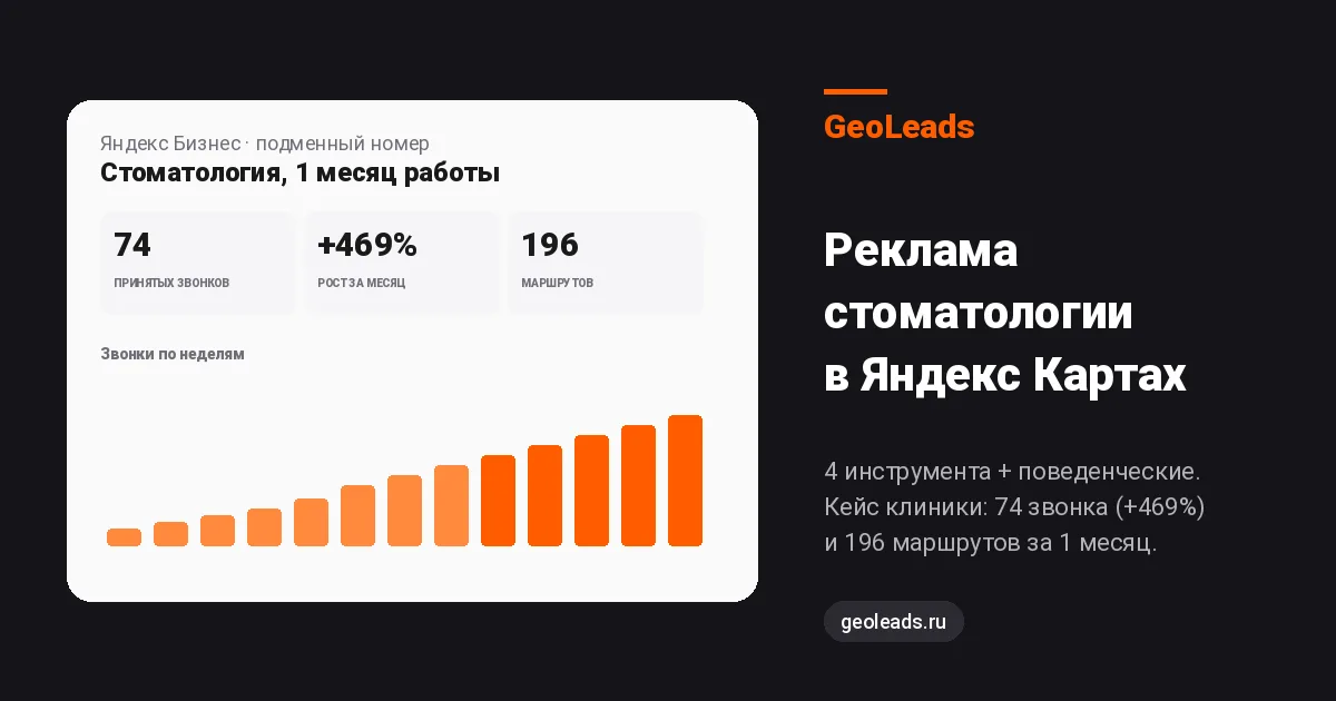 Реклама стоматологии в Яндекс Картах: 4 инструмента и кейс клиники