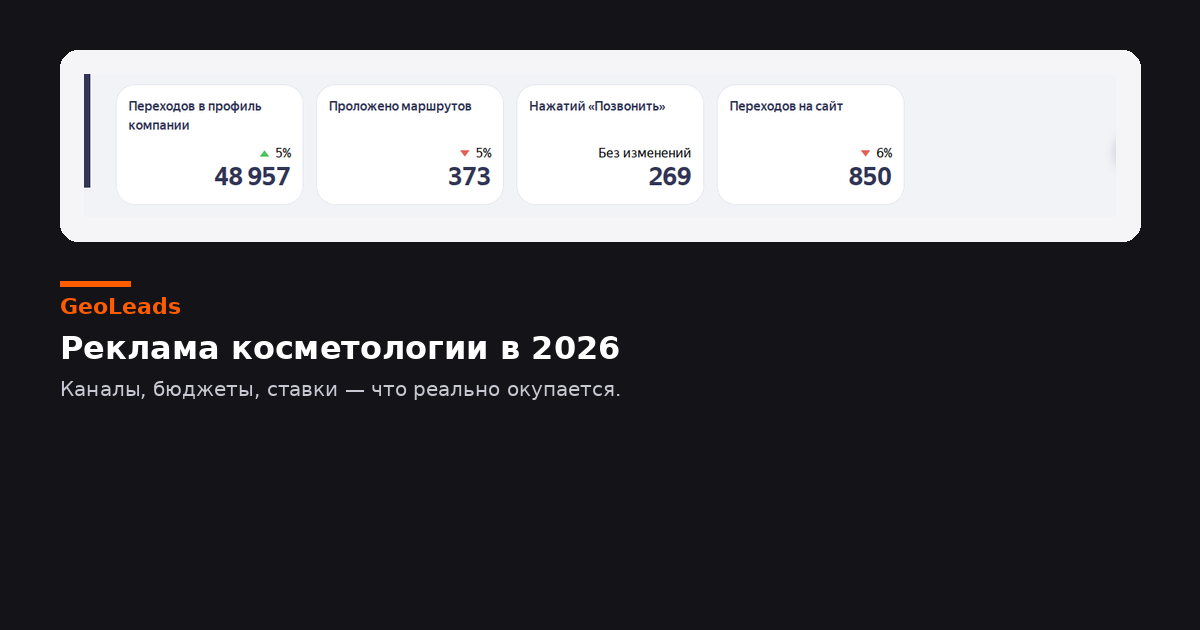 Реклама косметологии: бюджеты и каналы