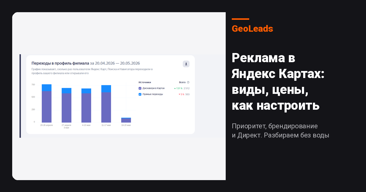 Реклама в Яндекс Картах: виды, стоимость и настройка