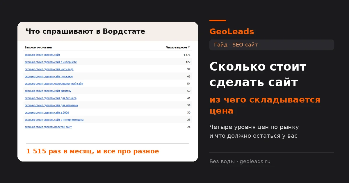 Сколько стоит сделать сайт: Вордстат по запросу и уровни цен на создание сайта