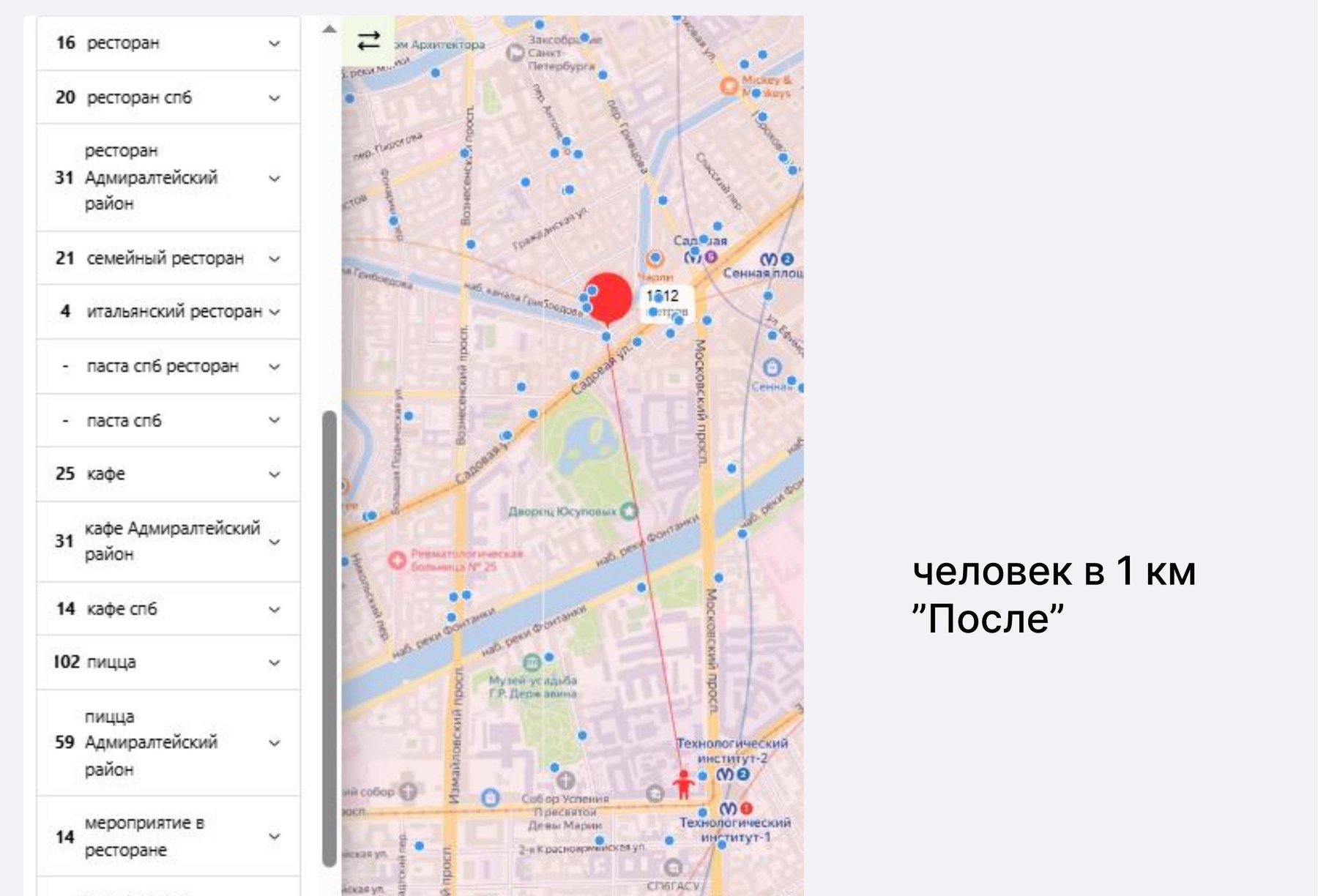 Позиционный чекер ресторана: позиции по 13 запросам в радиусе 1 км после месяца работ — итальянский ресторан №4, ресторан №16, кафе спб №14