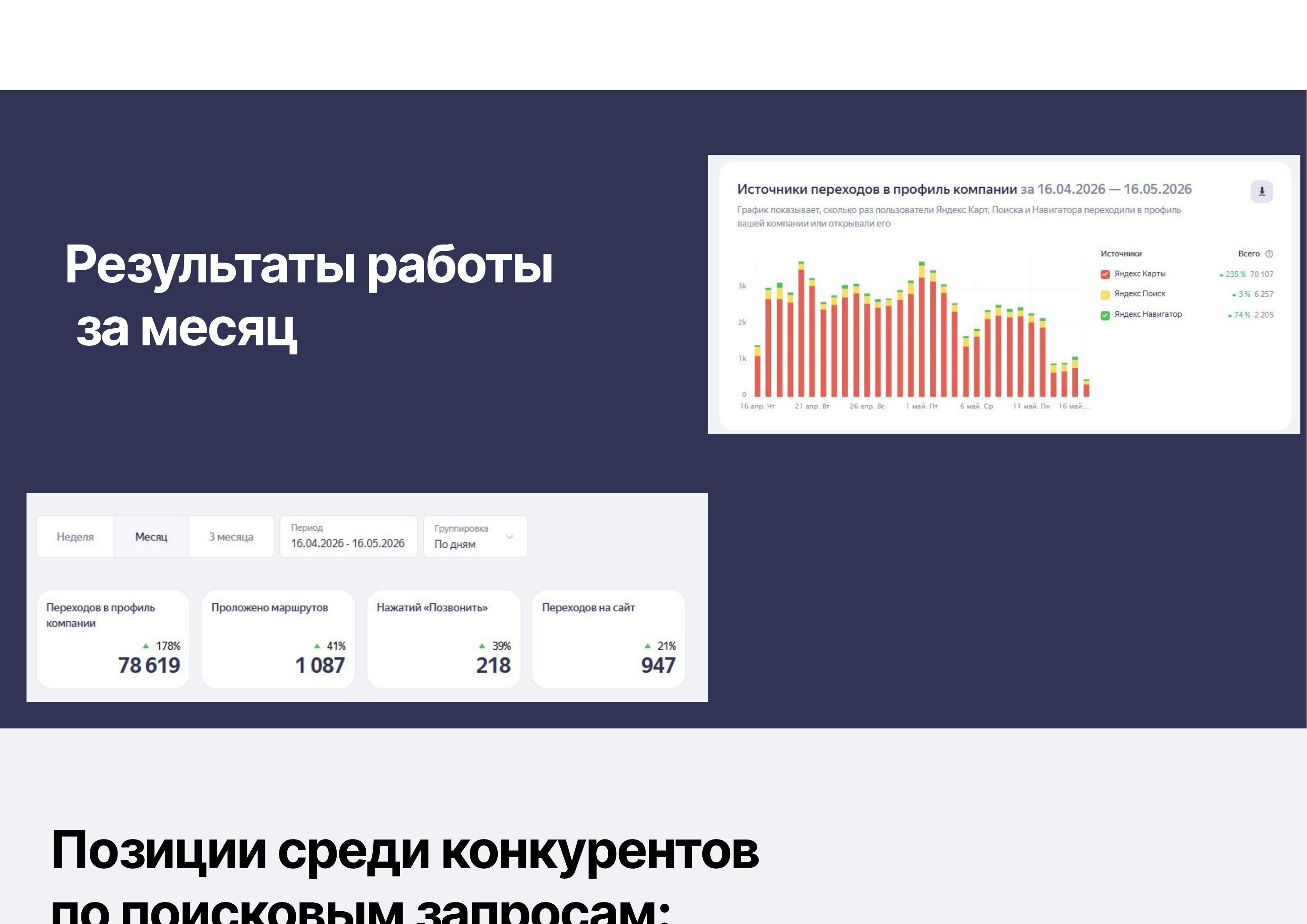 Скриншот отчёта ресторана-клиента за месяц