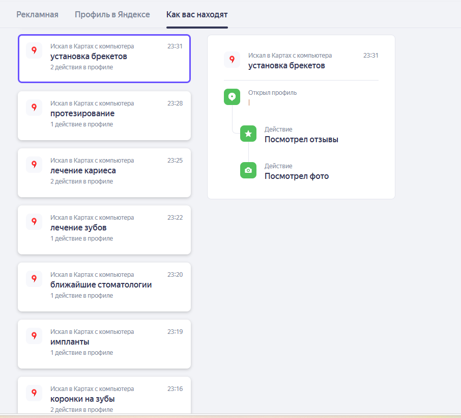 Раздел «Как вас находят» в кабинете Яндекс Бизнеса: запросы пациентов и действия в карточке стоматологии