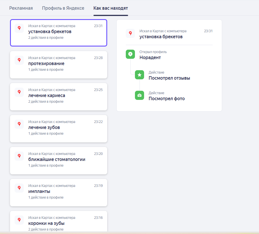 Раздел «Как вас находят» в Яндекс.Бизнес — список запросов («установка брекетов», «лечение кариеса») и путь пользователя в карточке (открыл профиль → посмотрел отзывы → посмотрел фото)