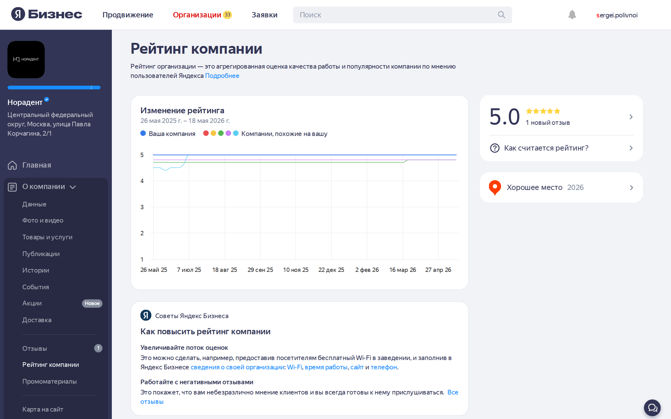 Раздел с рейтингом и оценками в кабинете Яндекс Бизнеса