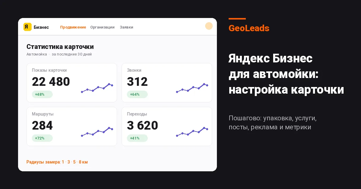 Яндекс Бизнес для автомойки: как настроить кабинет для эффективного продвижения