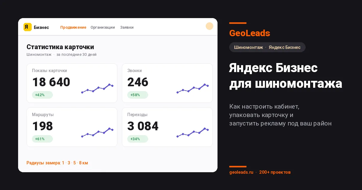 Яндекс Бизнес для шиномонтажа: как настроить кабинет, чтобы приходили клиенты