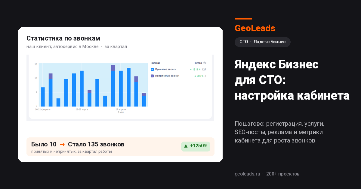 Яндекс Бизнес для СТО: настройка кабинета для эффективного продвижения услуг