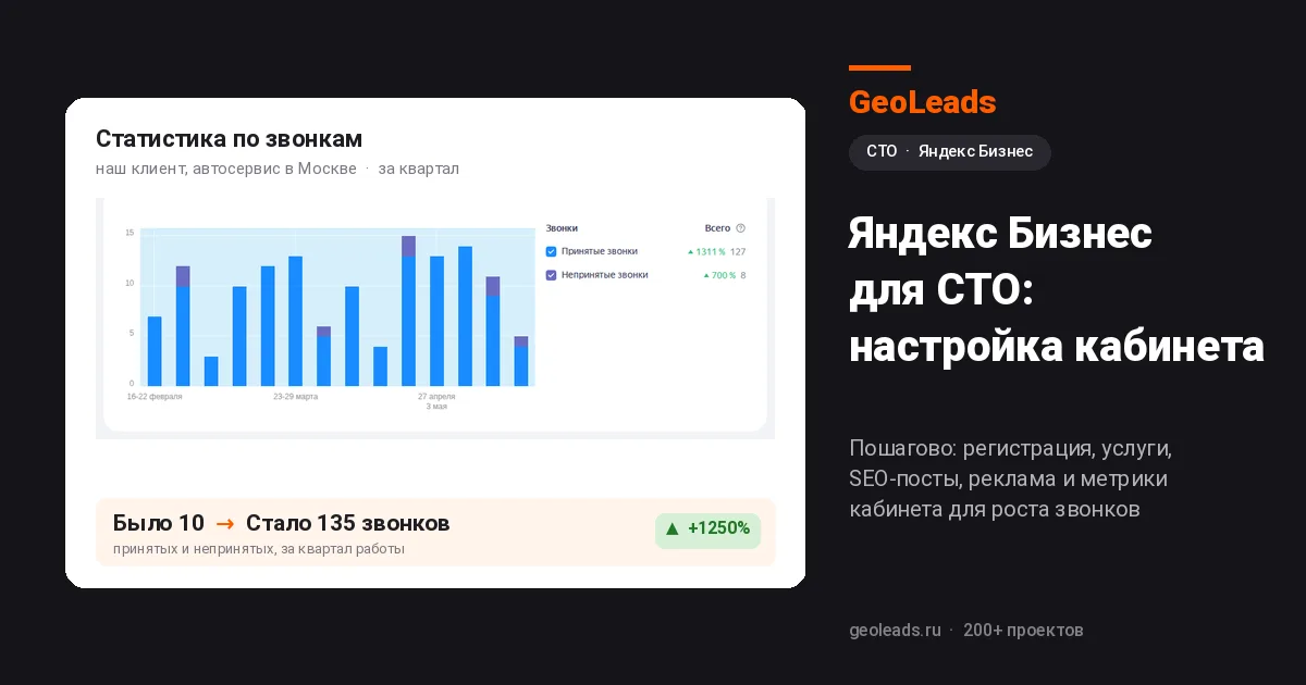 Яндекс Бизнес для СТО: настройка кабинета для эффективного продвижения услуг