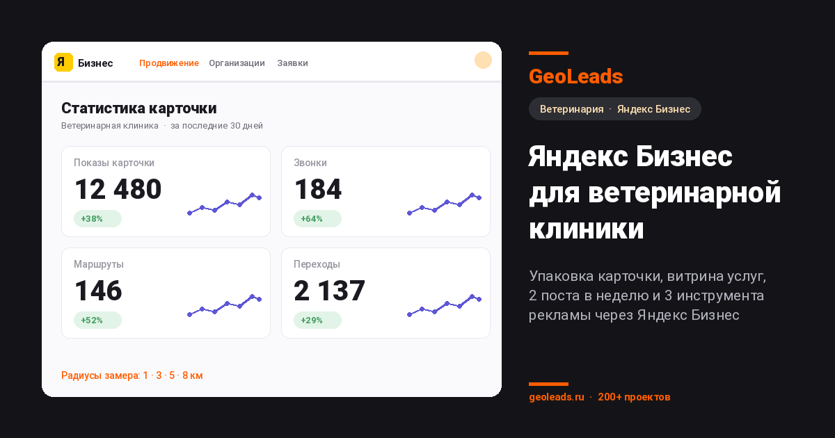 Яндекс Бизнес для ветеринарной клиники: как ветклинике продвигаться через карточку