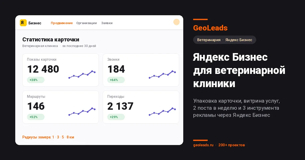 Яндекс Бизнес для ветеринарной клиники: как ветклинике продвигаться через карточку
