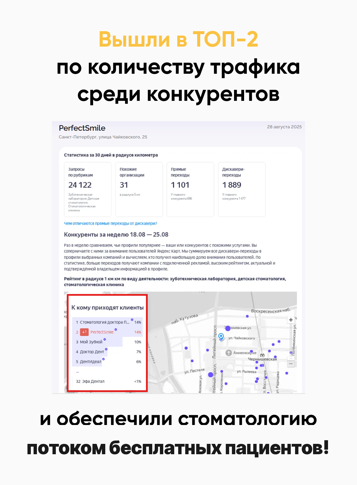ТОП-2 по трафику среди конкурентов в радиусе 1 км