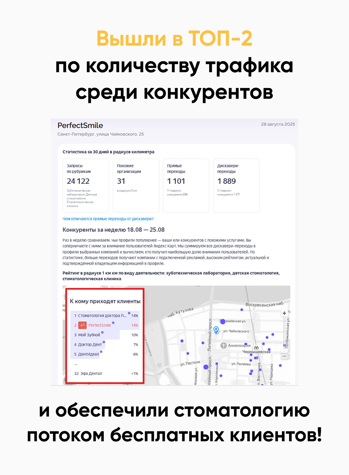 ТОП-2 по количеству трафика среди конкурентов